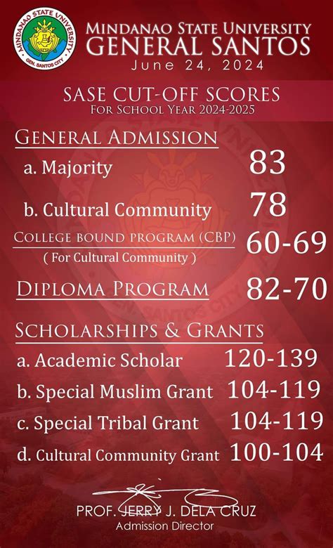 msu sase cut off score 2024|Announcing the Official .
